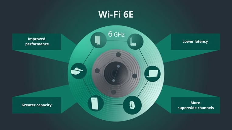 6 GHz 6E WiFi Scanner Everything You Need to Know